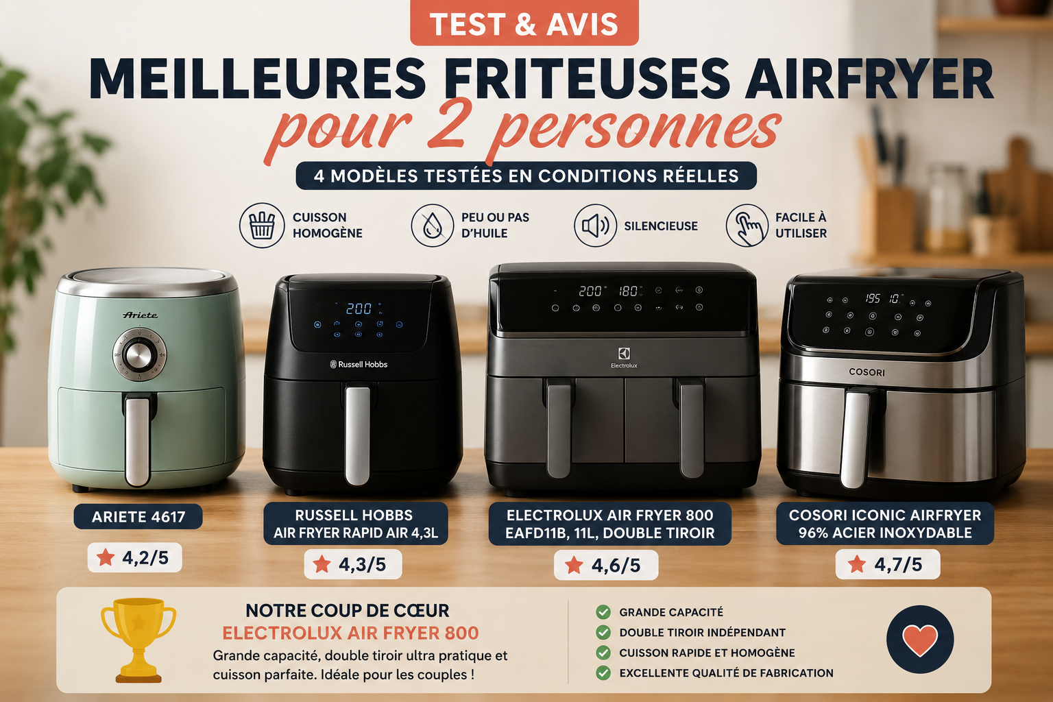Quel est le meilleur Airfryer pour 2 personnes en 2026 ?